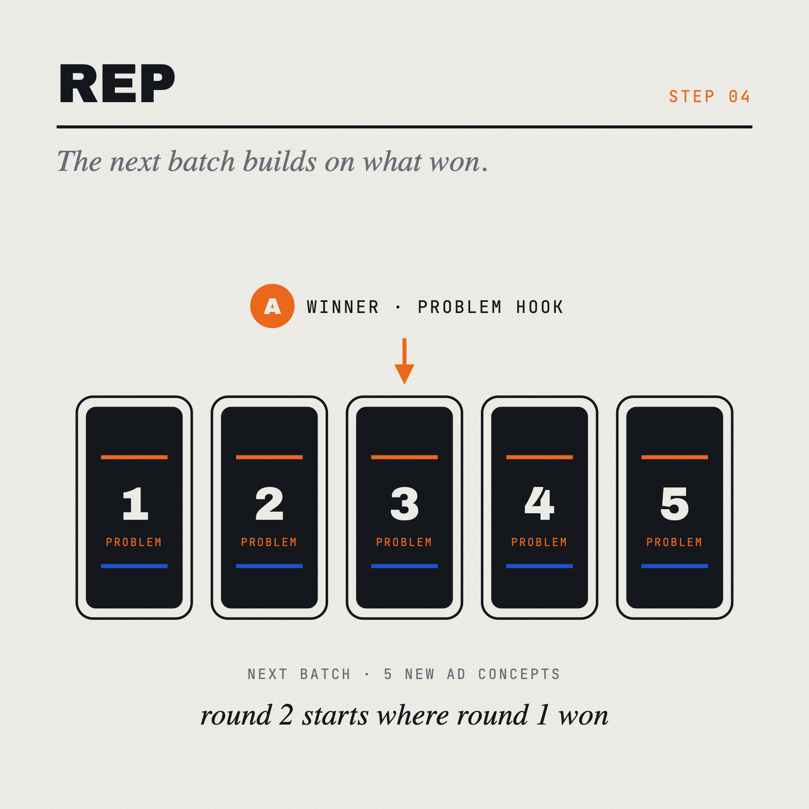 Step 04: Rep